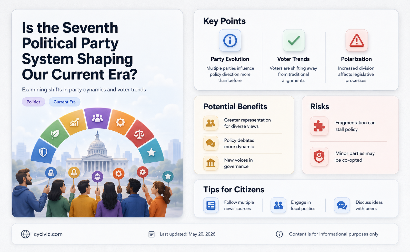 are we in the seventh political party system