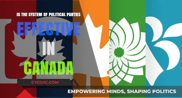 Canada's Political Parties: Effective Governance or Partisan Gridlock?