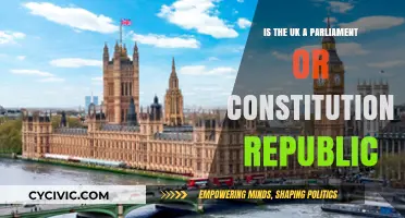 Understanding the UK: Parliament or Constitutional Republic?