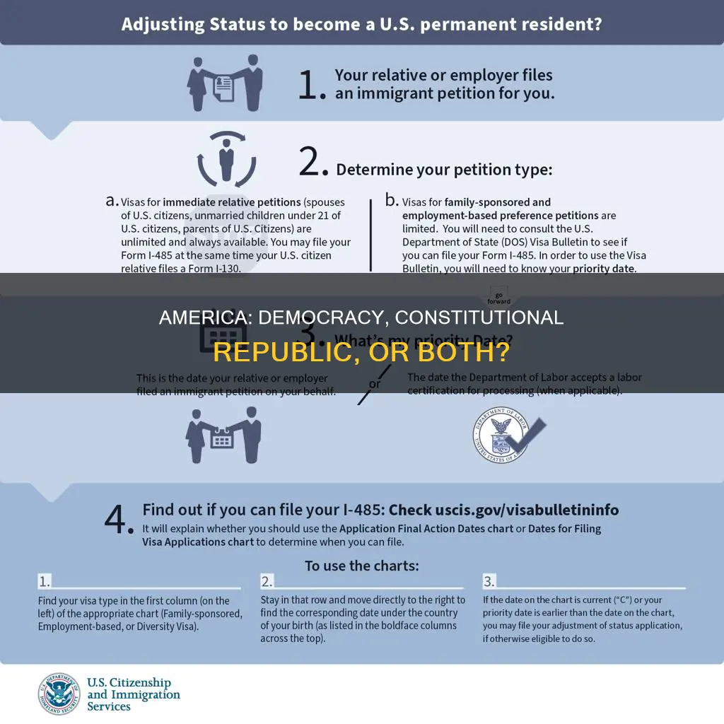 is the us a democrach or constitutional replublic