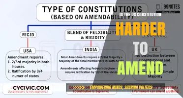 Amending the US Constitution: An Uphill Battle