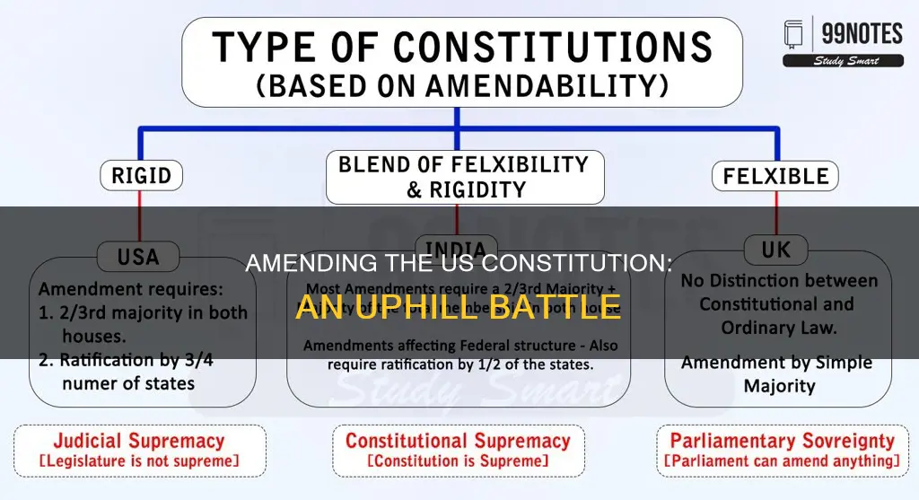 is the us constitution harder to amend