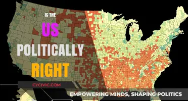 Examining the Political Spectrum: Is the US Politically Right?