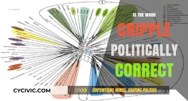 Reevaluating Language: The Evolution of Terms Like 'Cripple