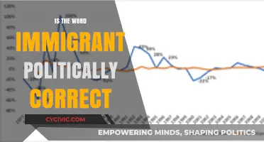 Navigating Language: The Evolution of 'Immigrant' in Political Discourse
