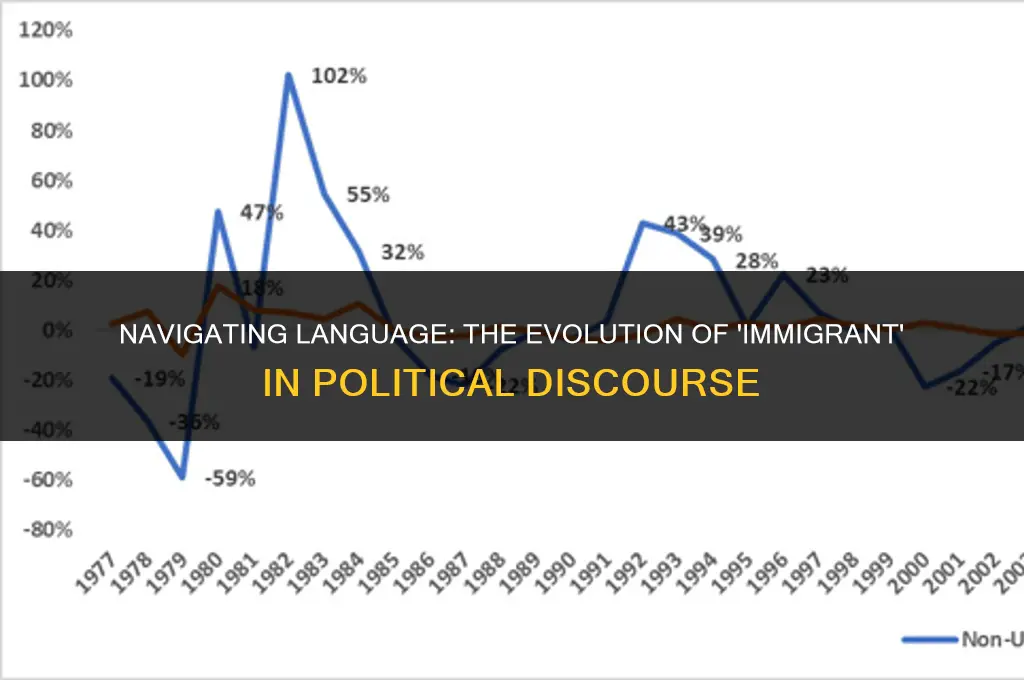 is the word immigrant politically correct