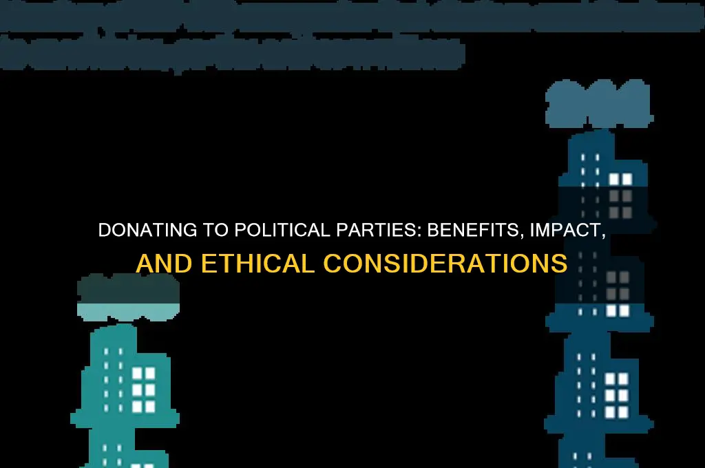is there a benefit for donating to political parties