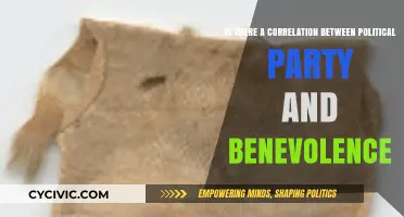 Political Party Affiliation and Benevolence: Exploring the Correlation