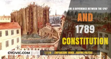The Constitution: 1787 vs 1789 Amendments