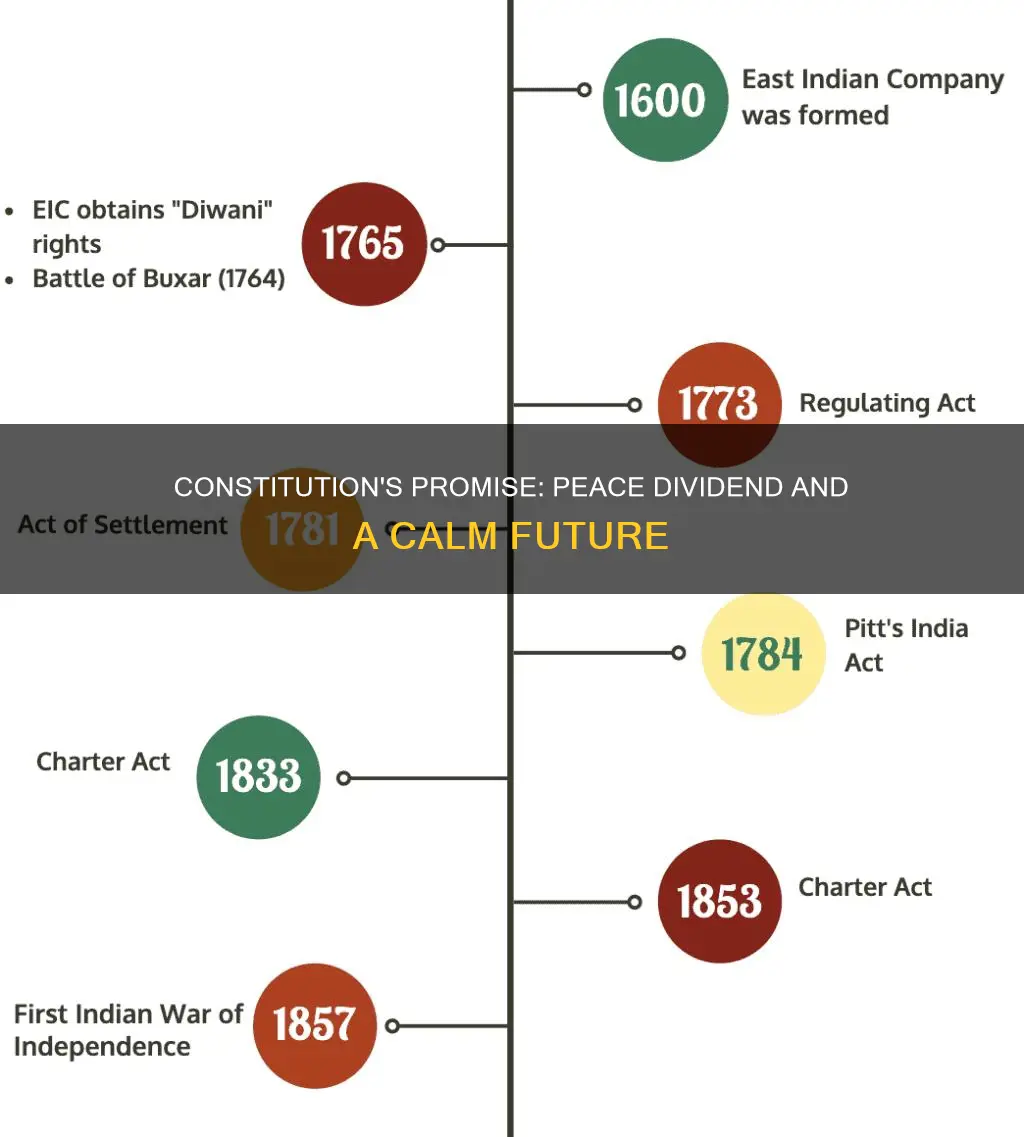is there a peace dividend in the constitution