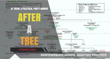 Exploring the Unique Political Party Named After a Tree: Fact or Fiction?