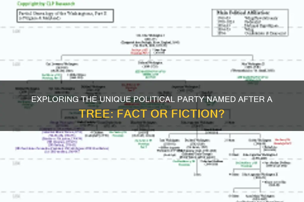 is there a political party named after a tree