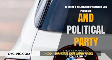 Car Buying Trends: Political Party Influence on Vehicle Preferences