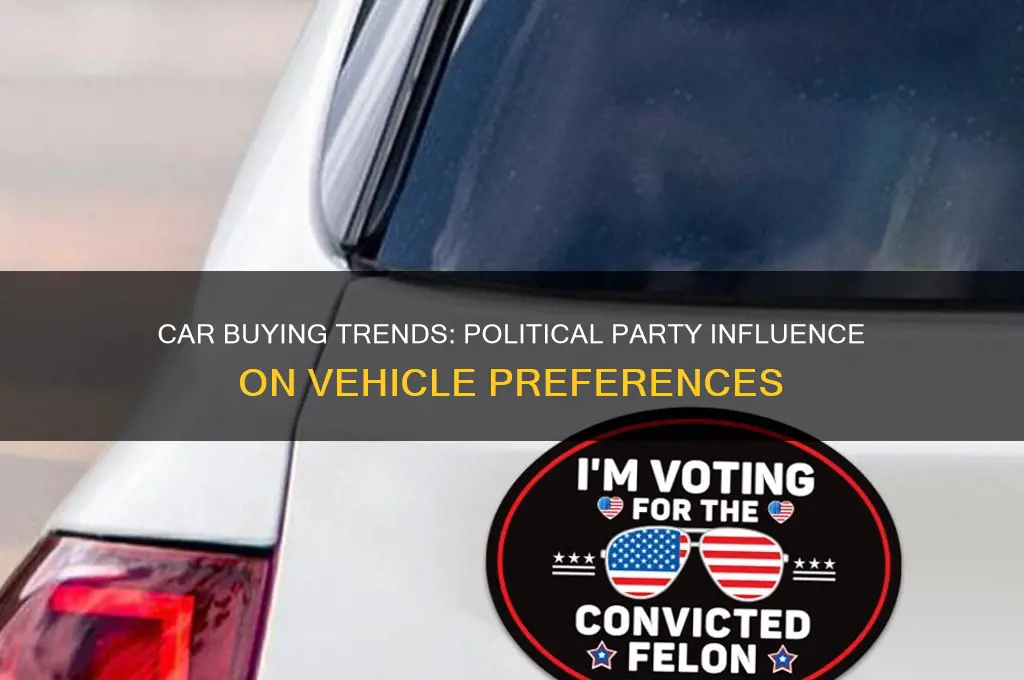 is there a relationship between car purchase and political party