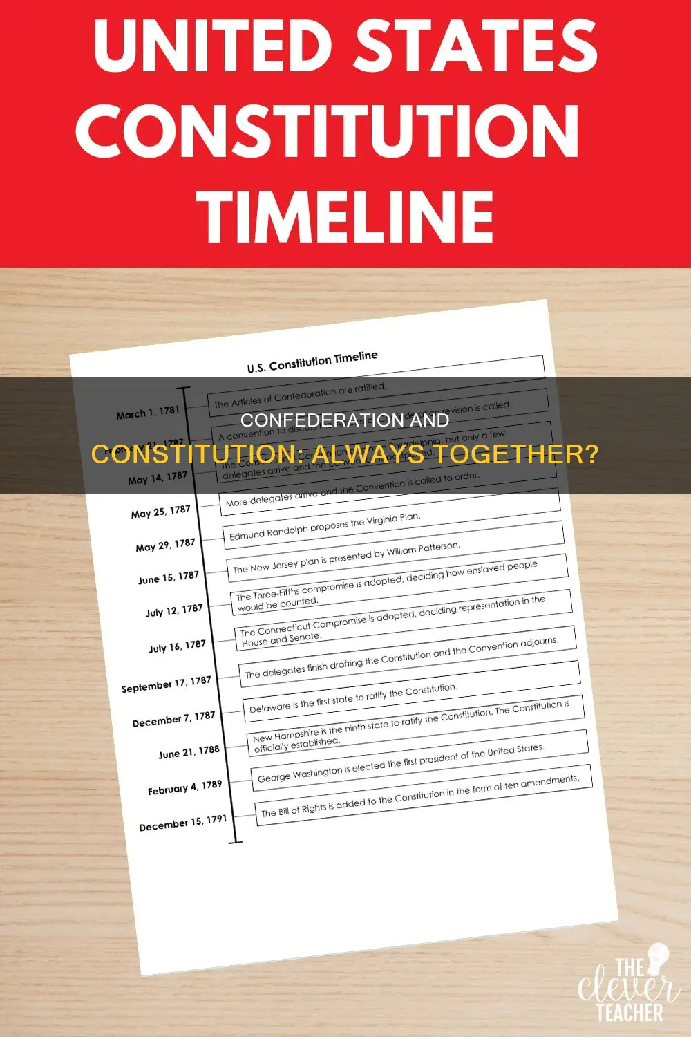 is there always a constitution with a confederation