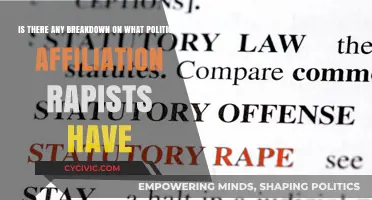 Unveiling the Political Spectrum of Perpetrators: A Comprehensive Breakdown