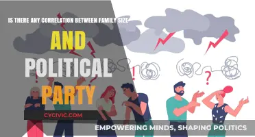 Family Size and Political Affiliation: Exploring Potential Correlations and Trends
