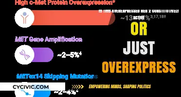 Overexpression vs Constitutive Activity: What's the Difference?