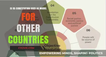 The US Constitution: A Global Inspiration?