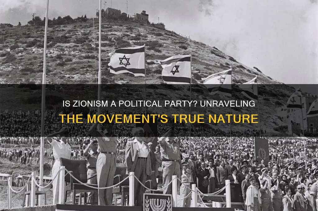 is zionism a political party