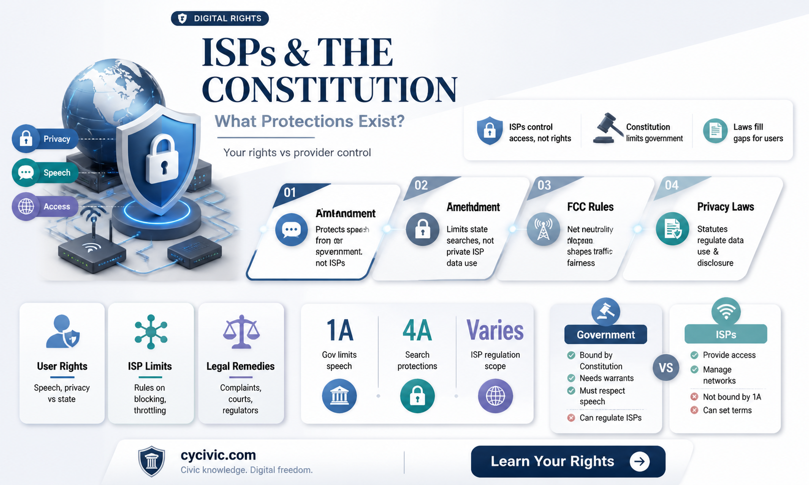 are isps protected under the constitution