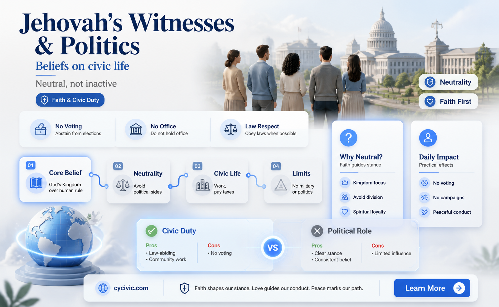 are jehovah witnesses political