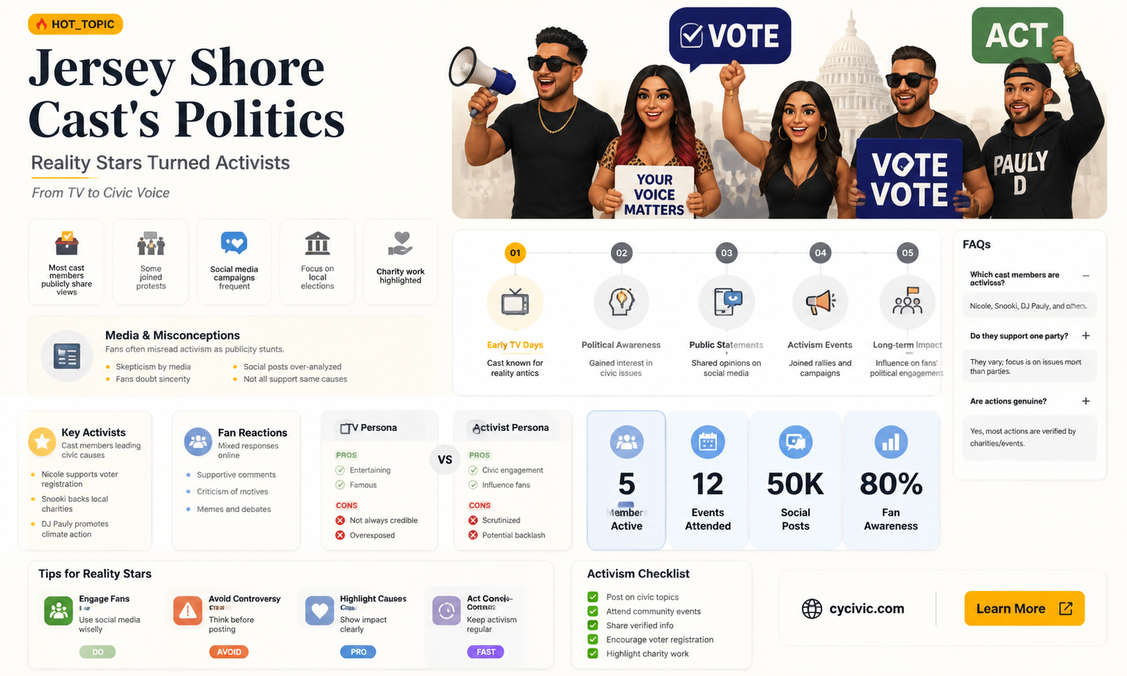 are jersey shore cast political