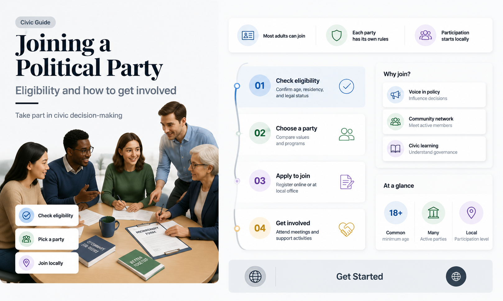can anyone join a political party