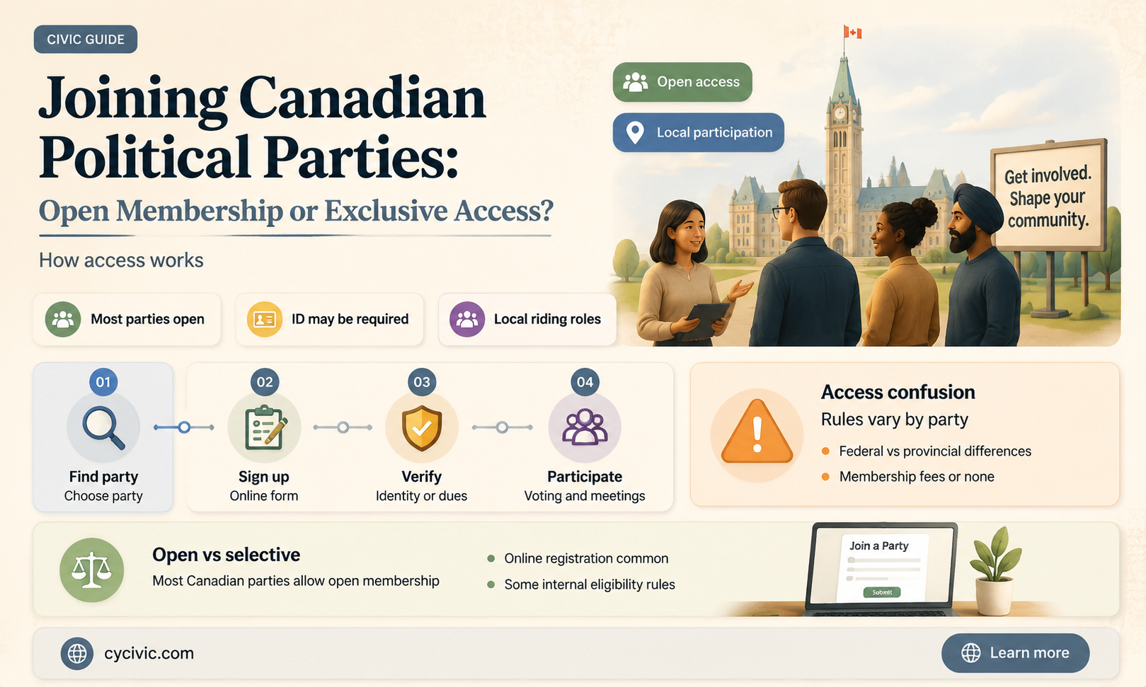 can anyone join a political party in canada