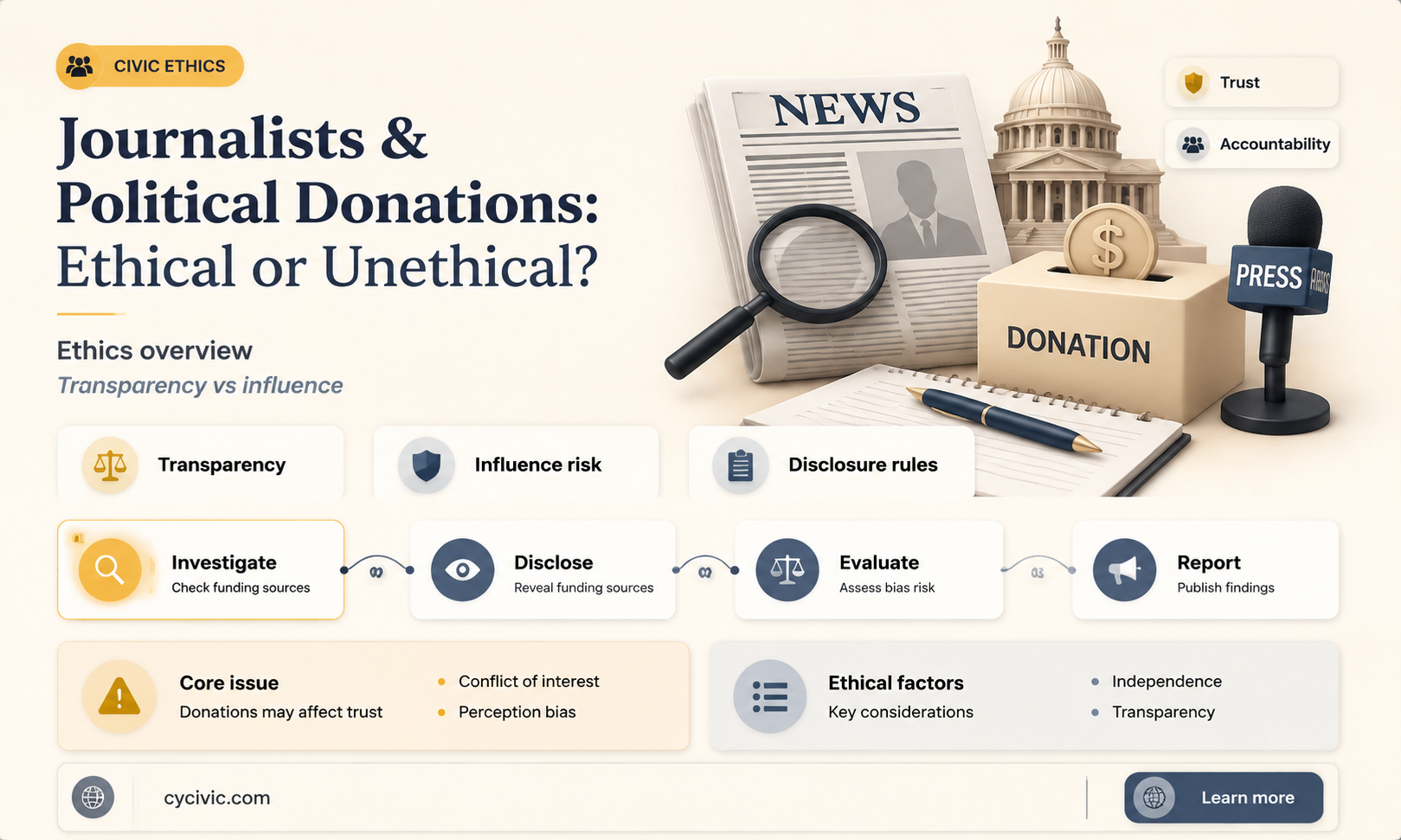 can a journalist donate money to political campaigns