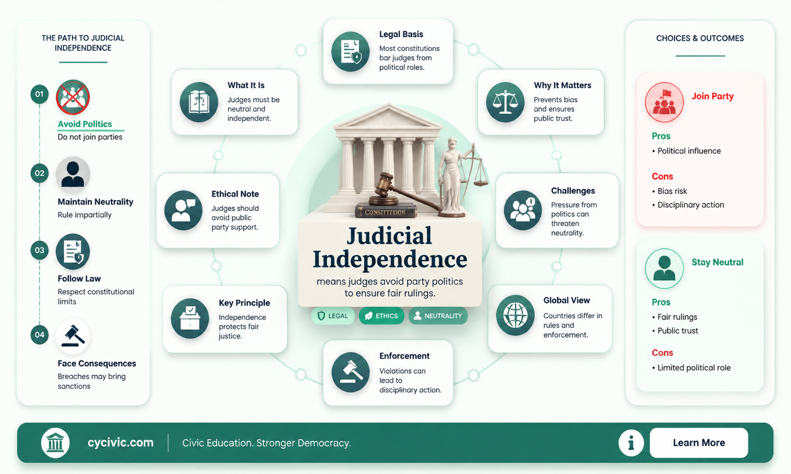 are judges legally oblligated to be independent of political parties