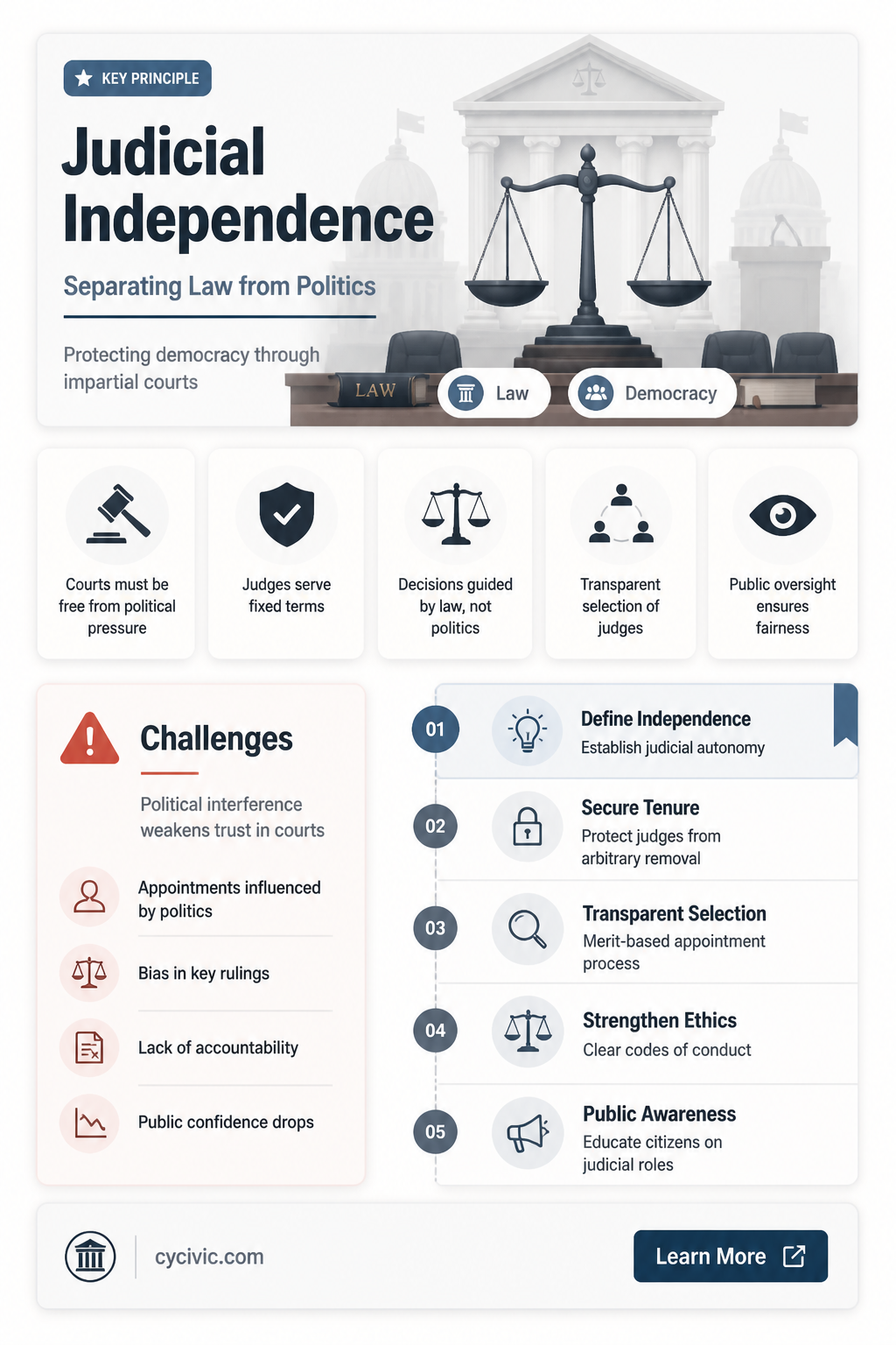 are judges independent of politics