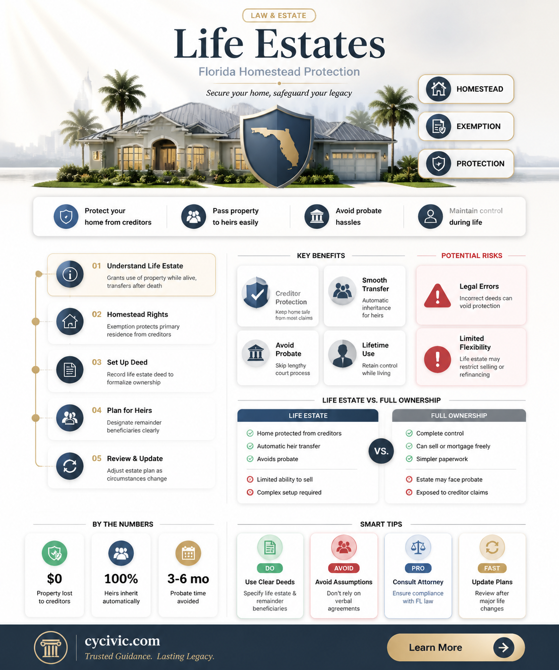 are life estates protected by the florida constitutional homestead exemption