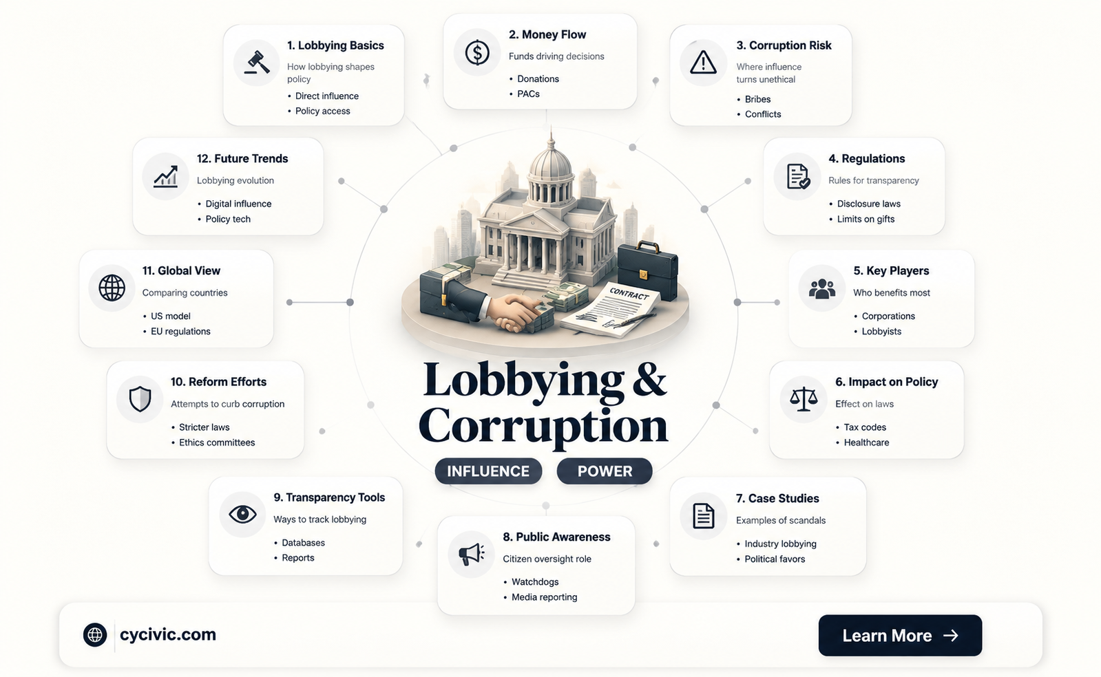 are lobbyisy political corruption
