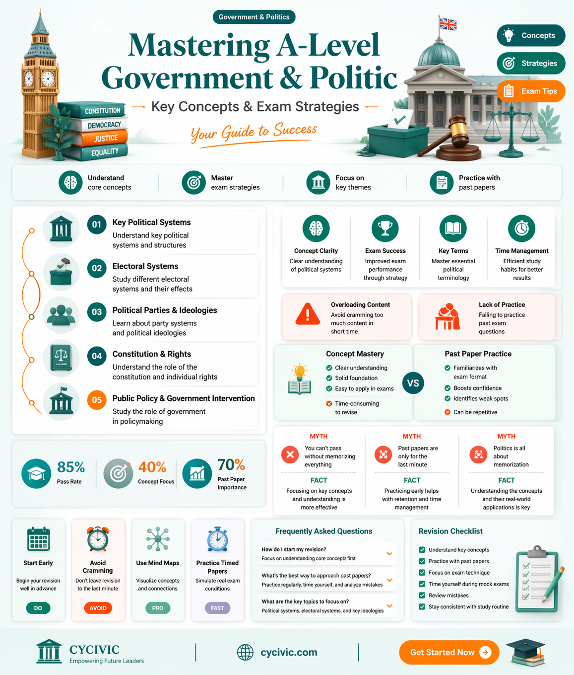 a-level government & politics