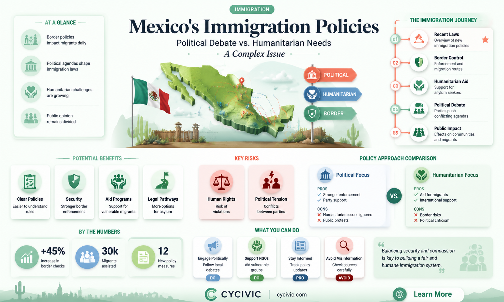 are mexico immigration political