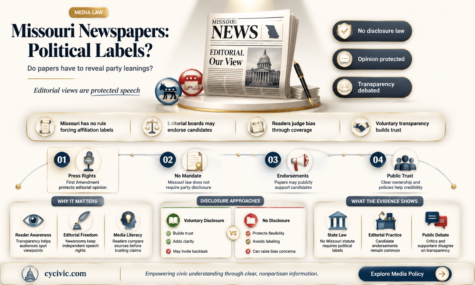 are newspapers in missouri required to declare a political party