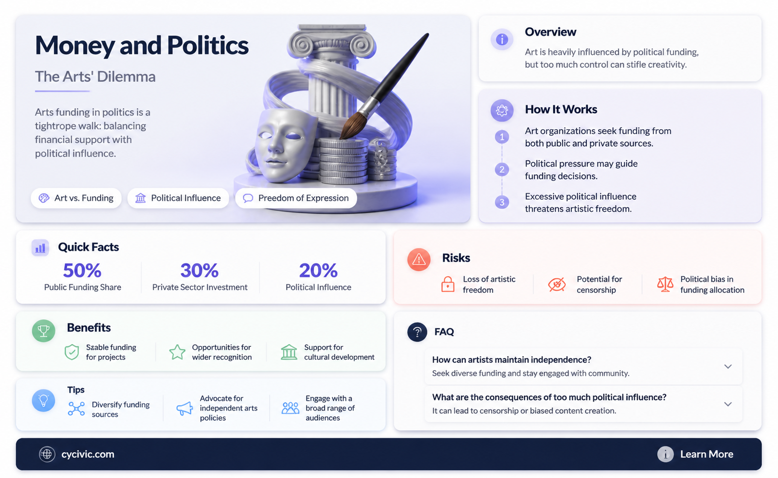are contributions to political campaigns taking money from the arts