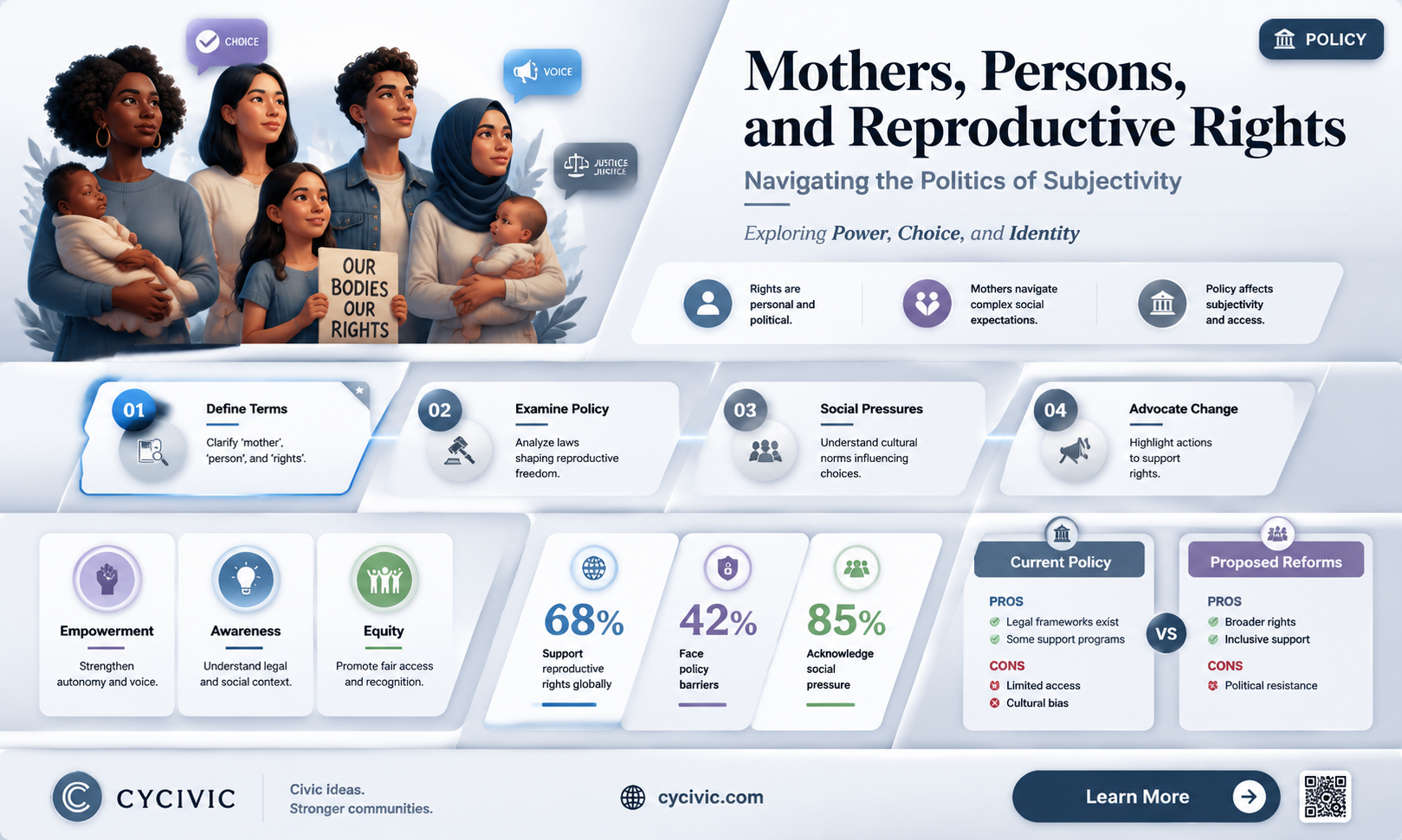 are mothers persons reproductive rights and the politics of subject-ivity