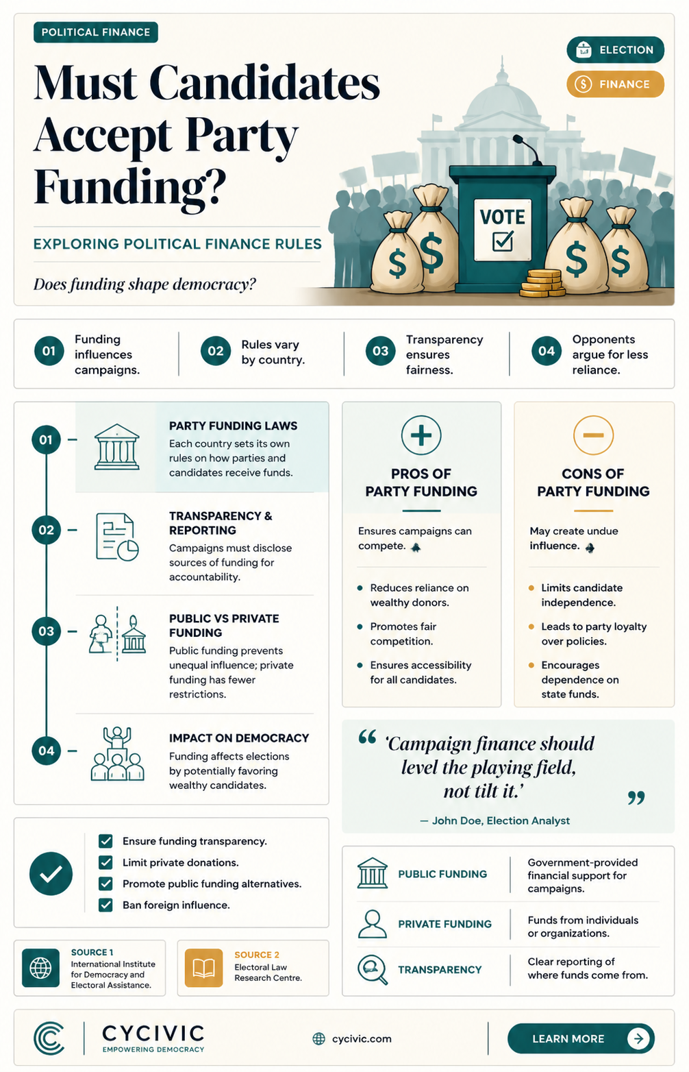 are candidates required to accept money from their political party