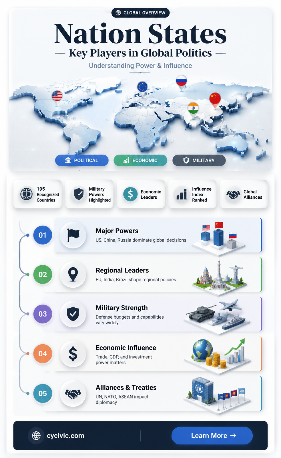 are nation states the most important actors in global politics