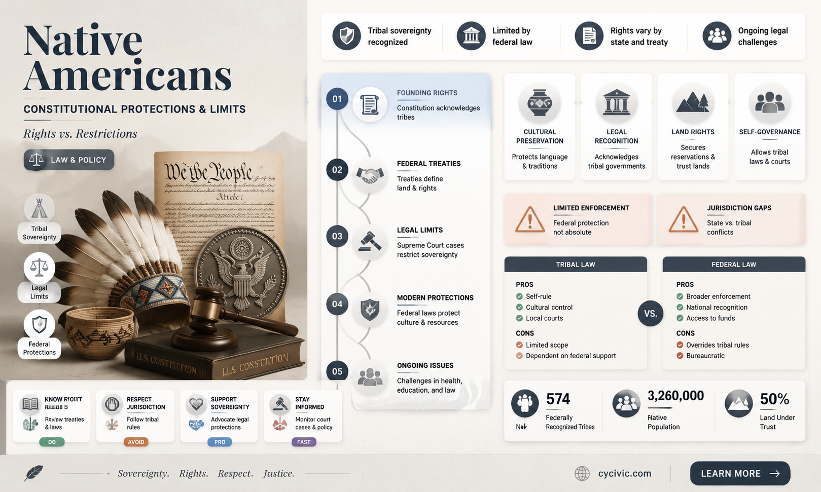 are native americans protected under the constitution