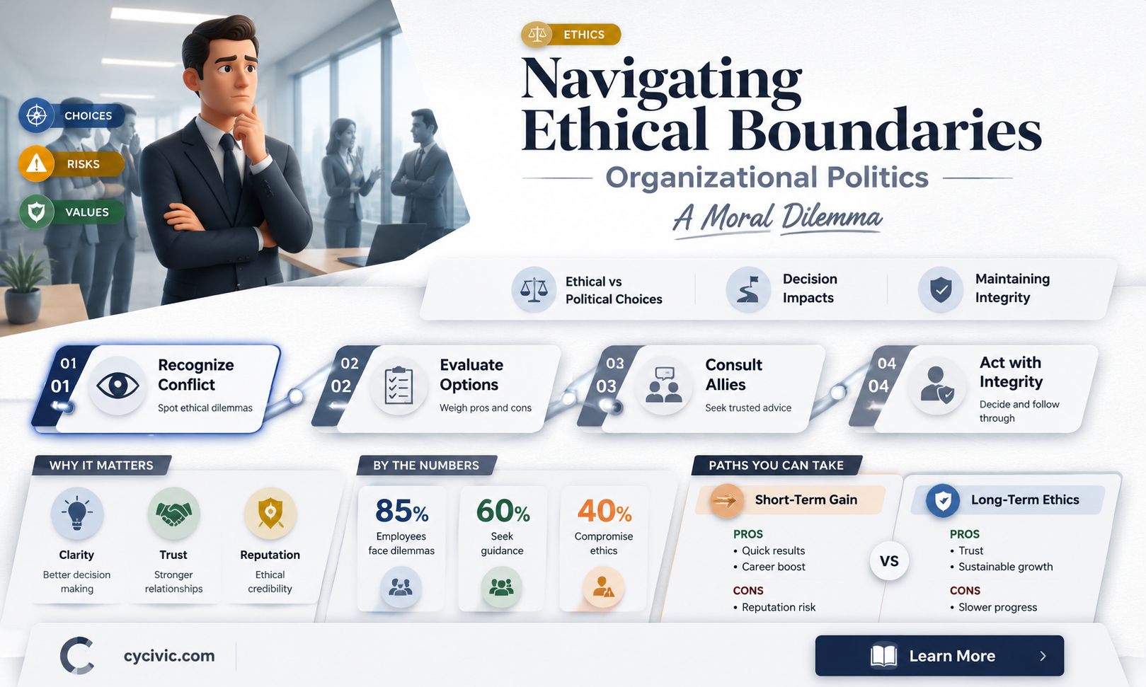 are organizational politics ethical