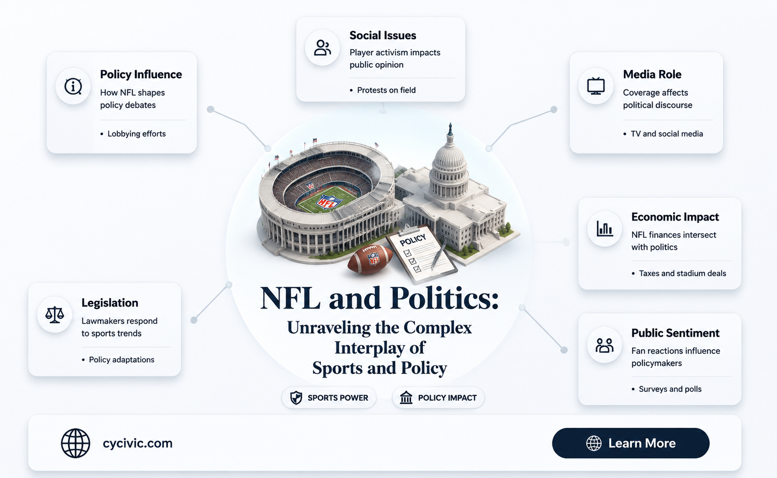 are politics tied to nfl