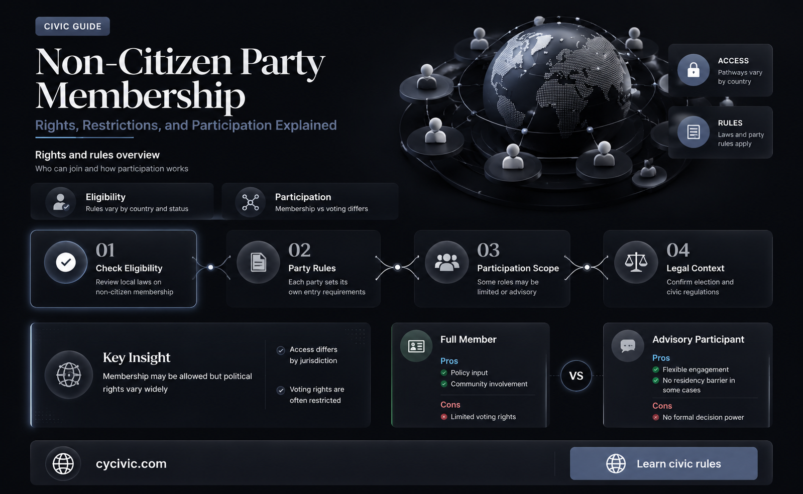 can a non-citizen be a member of a political party