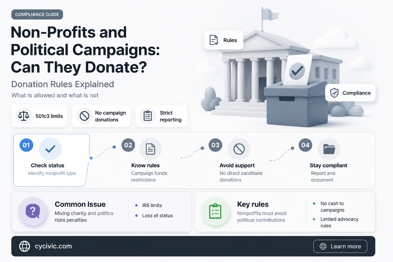 can a non profit donate to a political campaign
