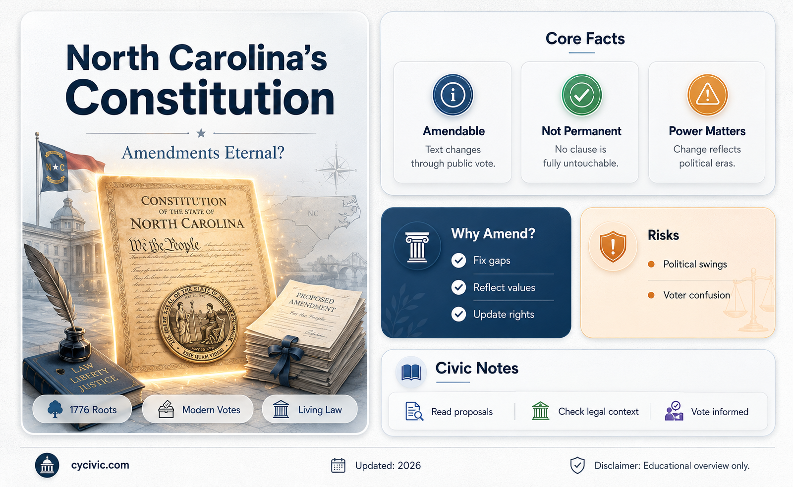 are north carolina constitutional amendments forever