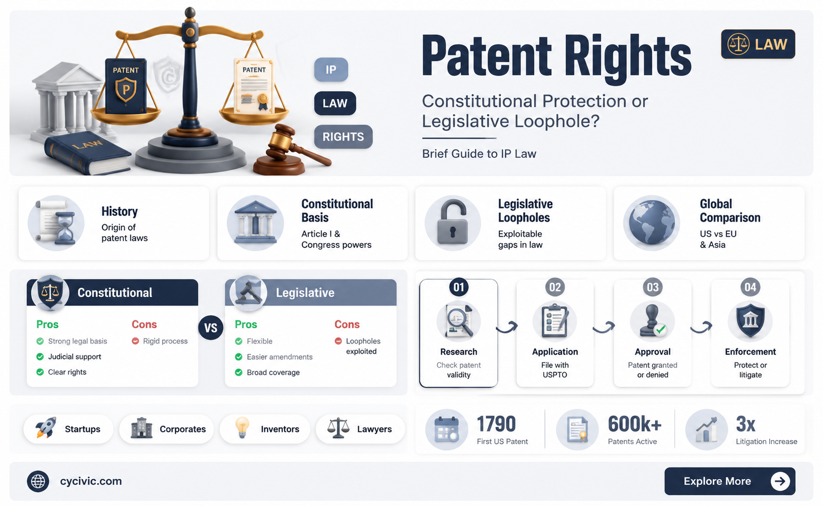 are patents protected by the constitution