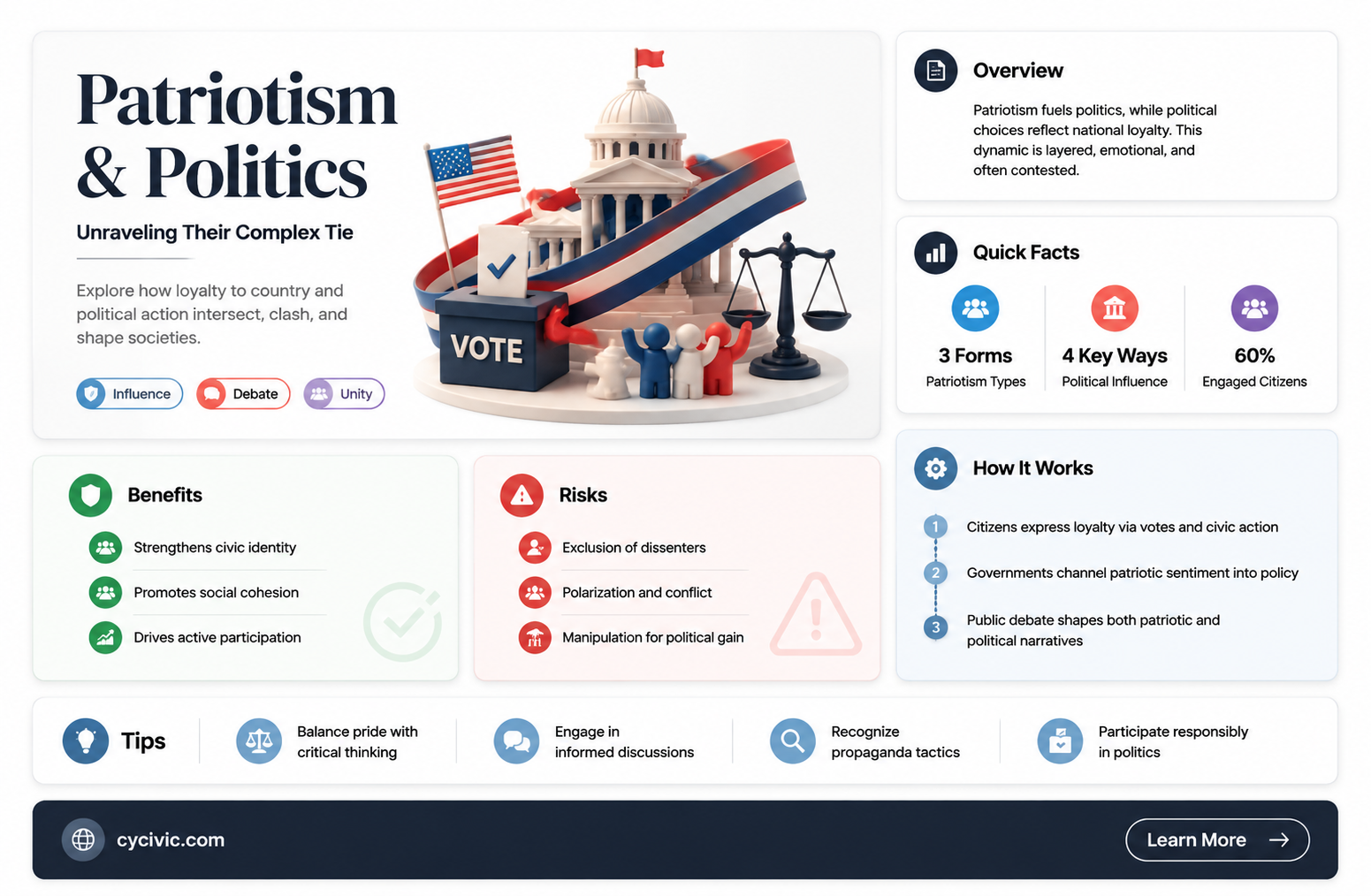 are patritism and politics intertwined