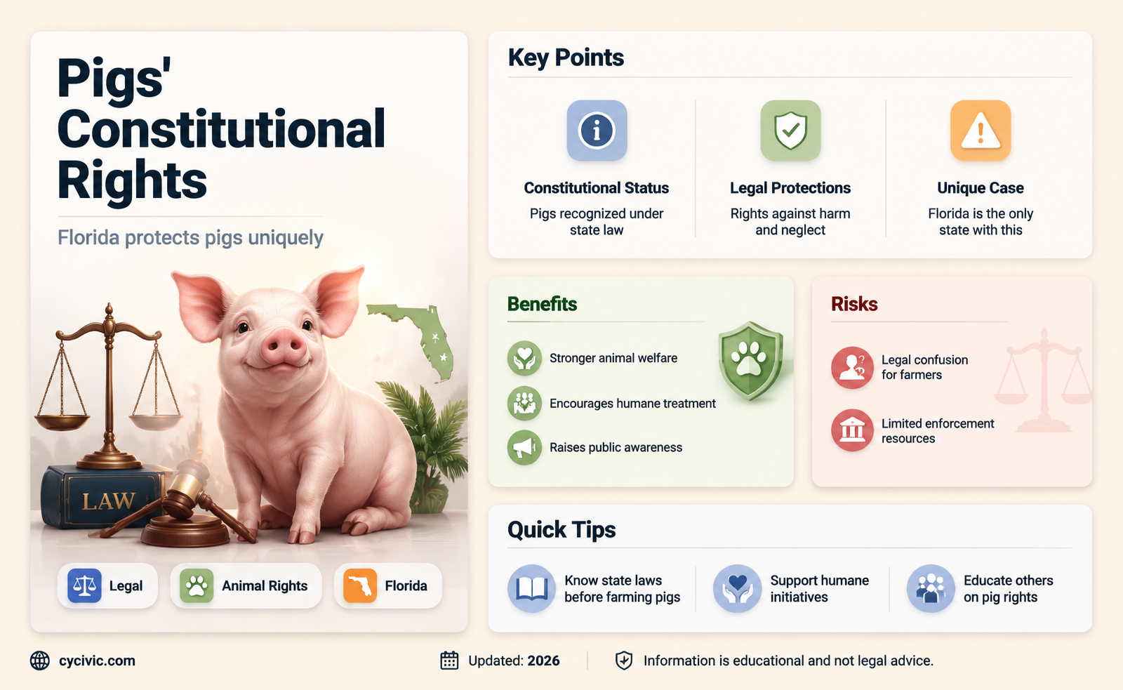 are pigs constitutionally protected in florida